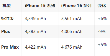 察哈尔右翼后苹果16维修分享iPhone16/Pro系列机模再曝光