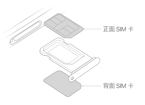 察哈尔右翼后苹果15维修分享iPhone15出现'无SIM卡'怎么办 