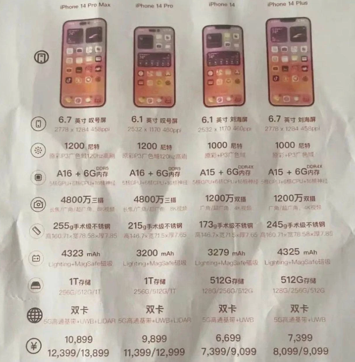 察哈尔右翼后苹果14维修分享苹果 iPhone 14 预售价现身 