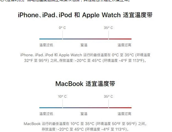 察哈尔右翼后苹果13维修分享iPhone 13耗电越来越快怎么办 