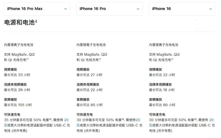 察哈尔右翼后苹果手机维修分享 iPhone 16 目前实测充电峰值功率不超过 39W 