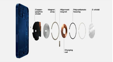 察哈尔右翼后苹果手机维修分享iPhone 12真的会威胁身体健康吗 